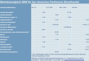 Grafik Teilergebnis 2009_g